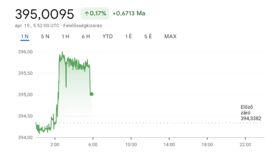 Ez történt a forinttal az újabb iráni-izraeli hírek után