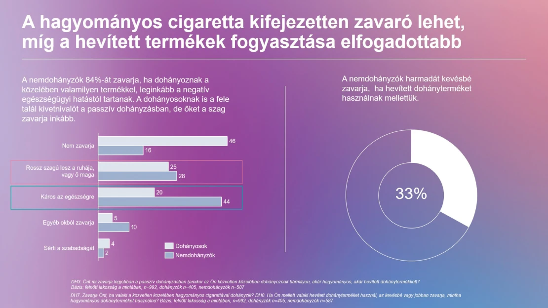 Változóban a dohányzási kultúra