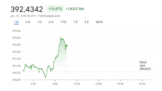 A forint is választott: a mélypontot