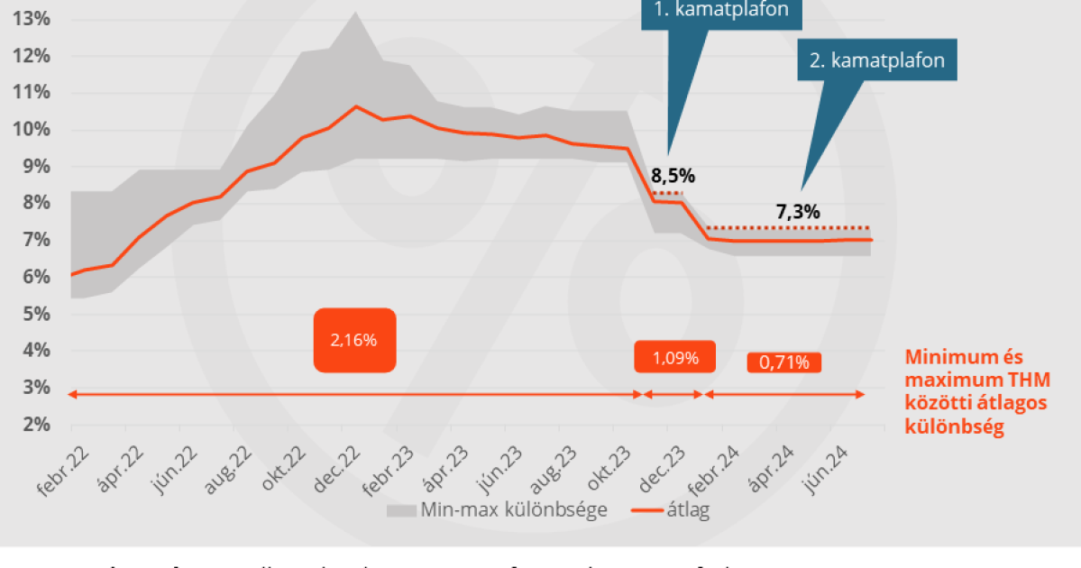 Lakáshitelt vennék fel, de megszűnt a kamatplafon. Mi lesz most?