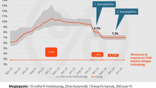Lakáshitelt vennék fel, de megszűnt a kamatplafon. Mi lesz most?