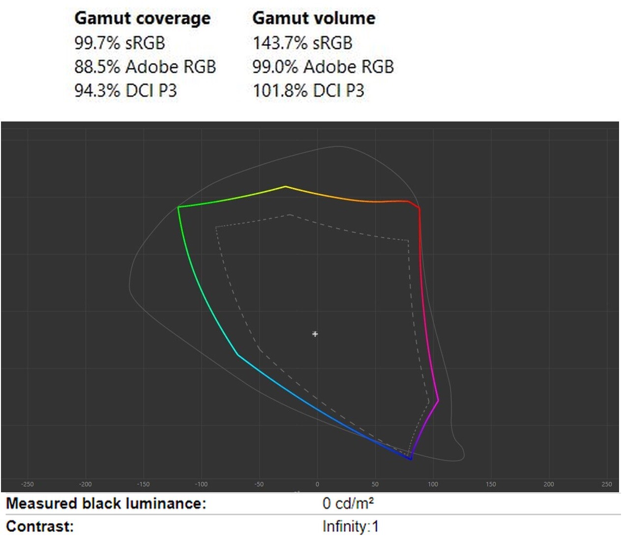 LG G4 mérések