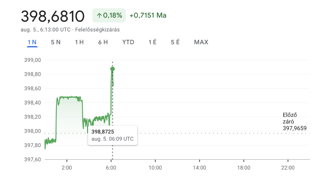 A kérdés megint ugyanaz: meglesz-e a 400?