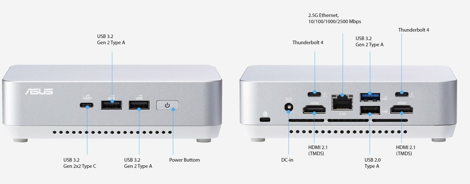 Mini PC