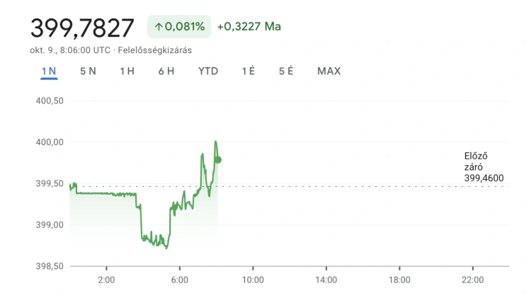 A lélektani határon billeg a forint, a szemünk Kínán és a Közel-Keleten