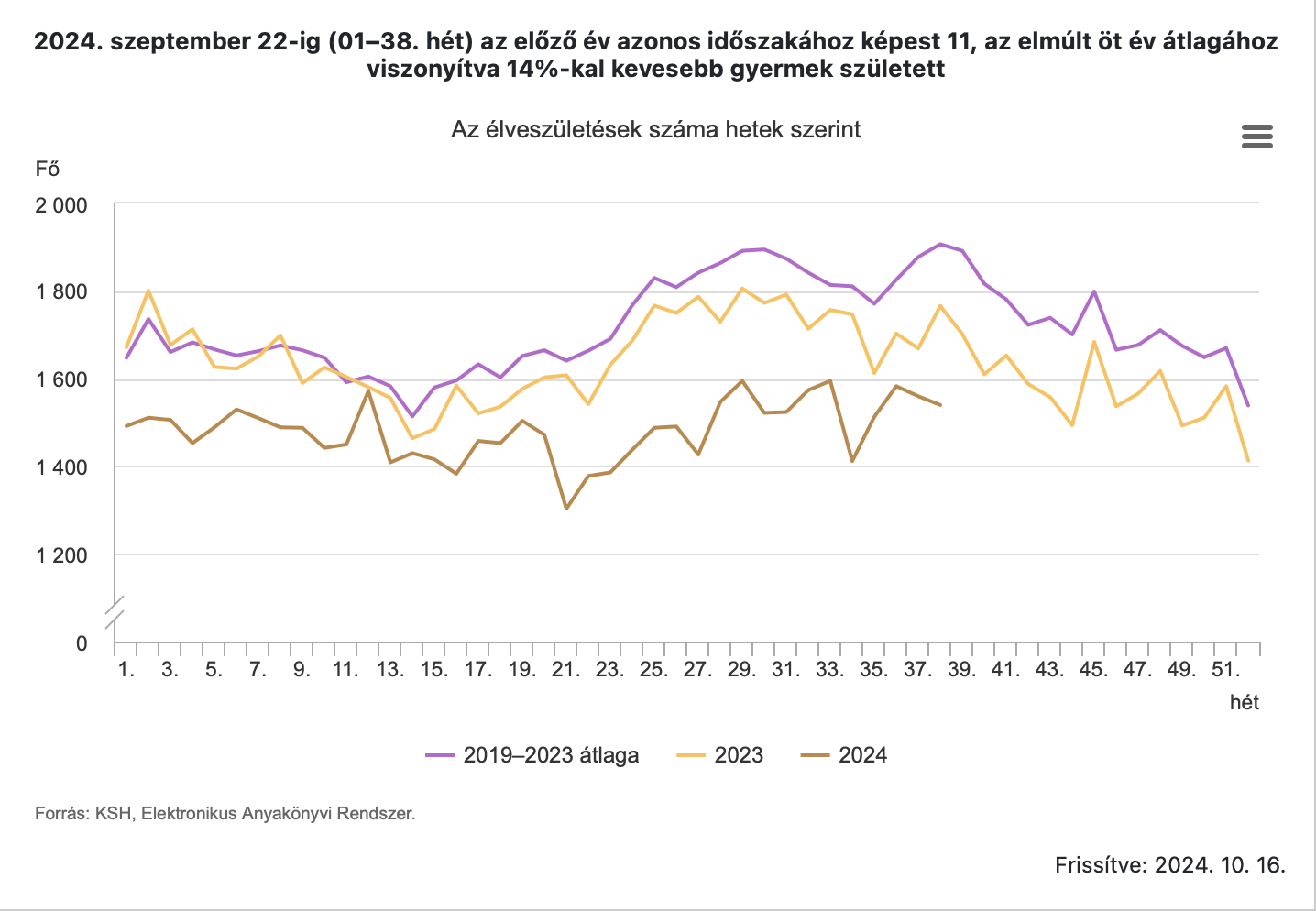 KSH születésszám 2014 szeptemberig