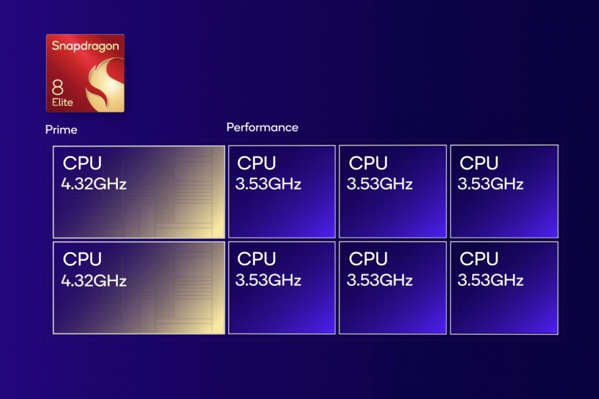 Qualcomm Snapdragon 8 Elite 4