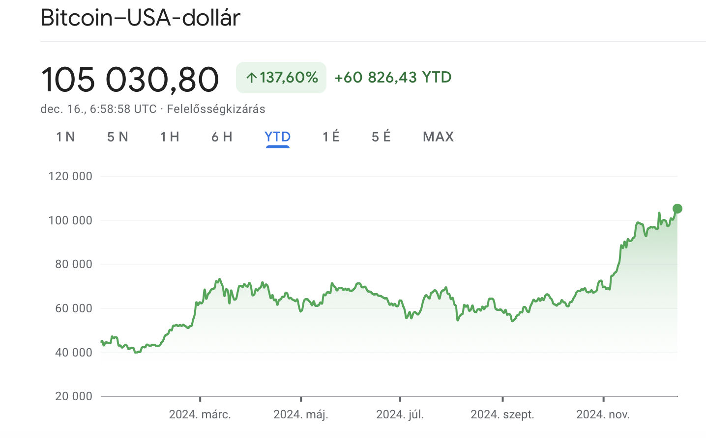 bitcoin december 16