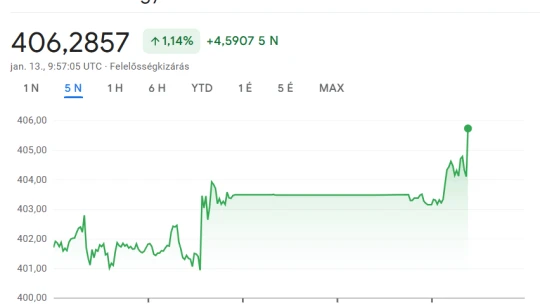 Zuhan a forint árfolyama