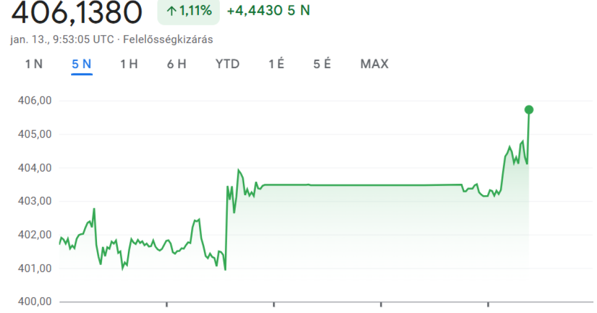 Zuhan a forint árfolyama