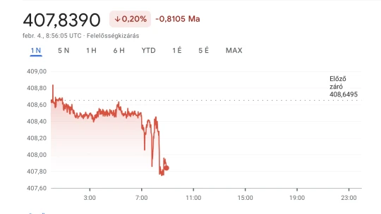 Vámháború forintra váltva