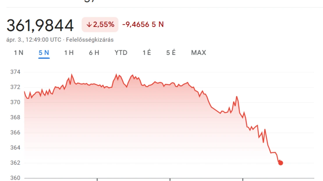 Féléves csúcson a forint