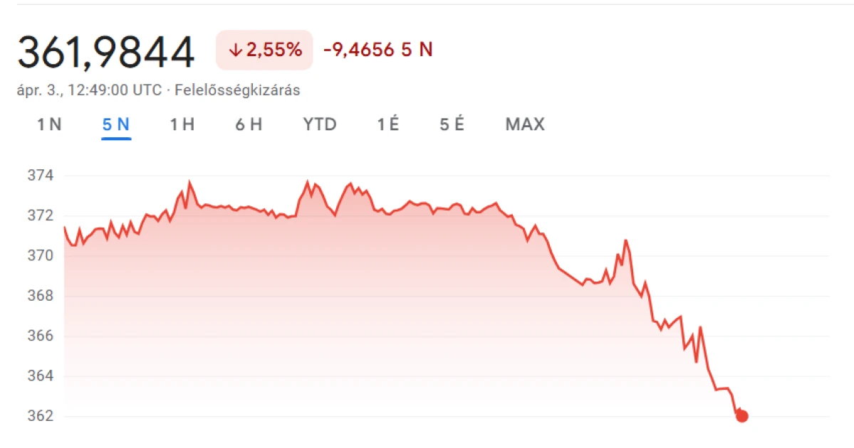 Féléves csúcson a forint