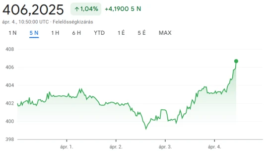 Olyan lejtőre került a forint, amilyet nem láttunk egy ideje