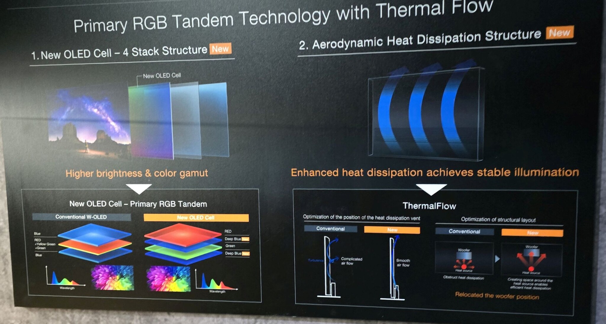 LG OLED