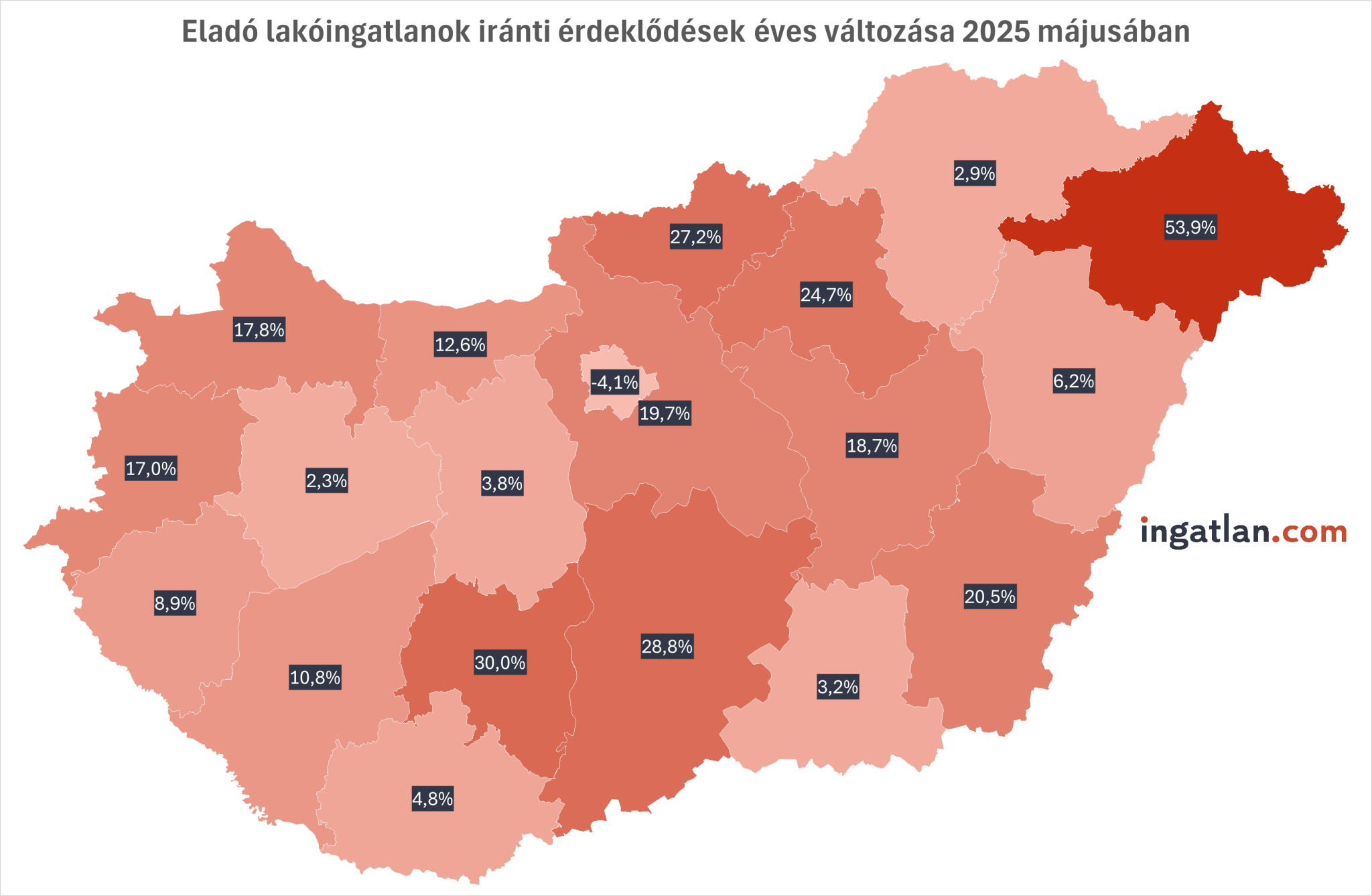 Már nem Budapest diktálja a tempót a lakáspiacon