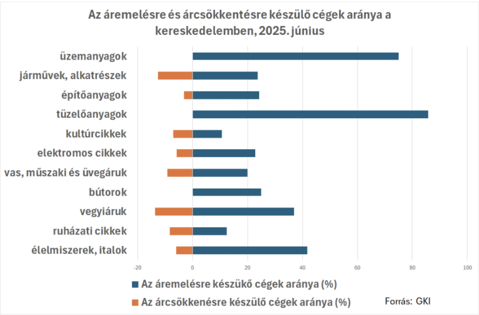 Nagy áremelési hullám jön a kereskedelemben