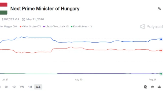 Ki tudott két számjegyű hozamot realizálni a Tisza kétharmados eredményén?