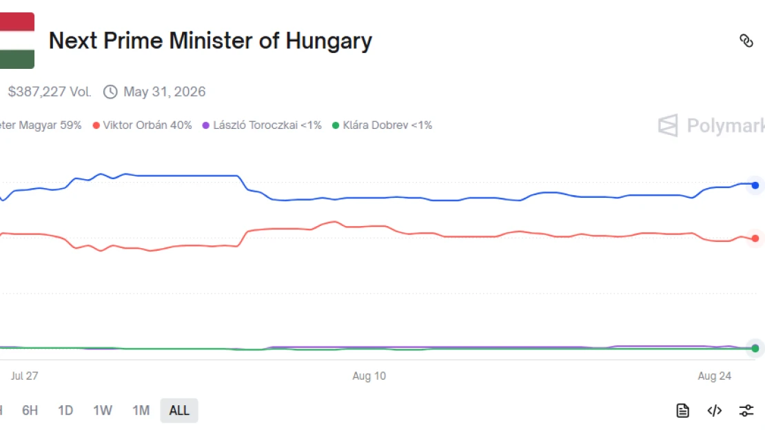 Ki tudott két számjegyű hozamot realizálni a Tisza kétharmados eredményén?