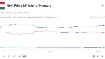 Ki tudott két számjegyű hozamot realizálni a Tisza kétharmados eredményén?