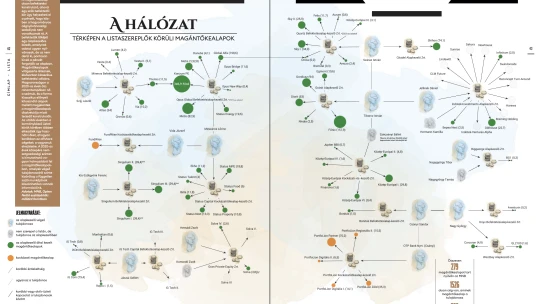 Milliárdos magántőkealapok: jövő nyáron kiderül minden?