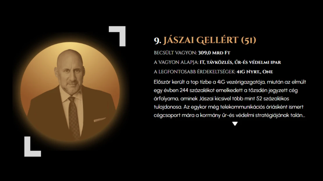 A kilencedik leggazdagabb magyar posztja miatt szárnyalhat a 4iG árfolyama