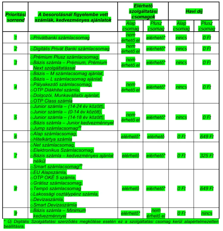 Az OTP-mizéria vége: kiderült, kell-e fizetni a mobilos értesítésekért, vagy sem_1