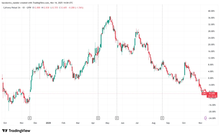 Az ember, aki Mészáros vagyonának felét bukta egyetlen aláírással, és most a gyerekeivel pereskedik, hogy visszaszerezze_1