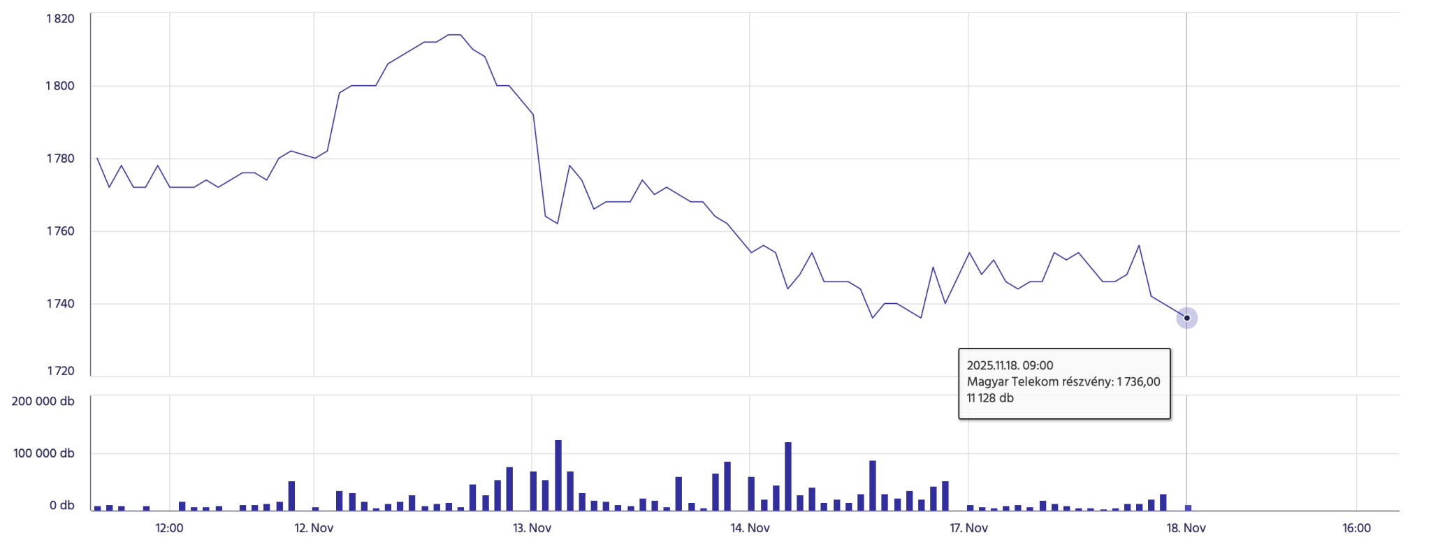 Pénzeső és leépítés egyazon cégnél