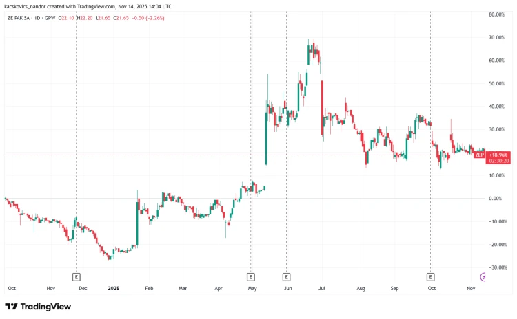 Az ember, aki Mészáros vagyonának felét bukta egyetlen aláírással, és most a gyerekeivel pereskedik, hogy visszaszerezze_0