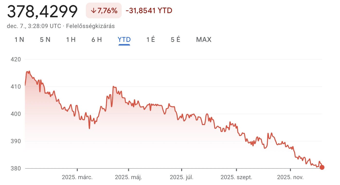 Bomba formában a forint, de mennyire kockázatos kormányváltásra apellálni?