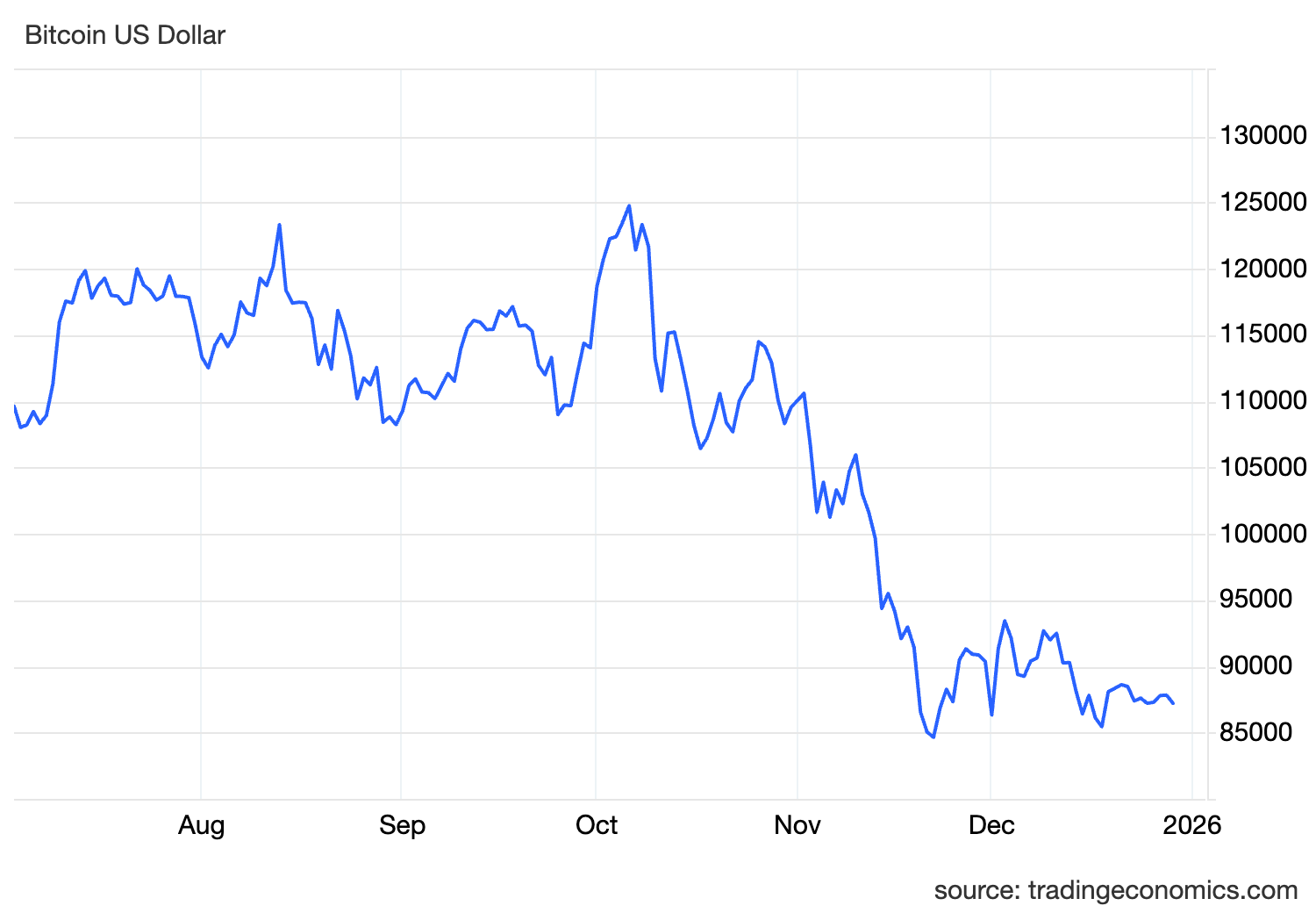 Ezek voltak a legnagyobb kriptós botrányok 2025-ben
