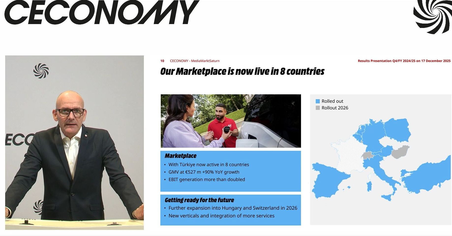 Marketplace Media Markt