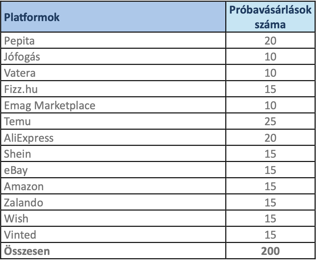 A 150 billió forintos hamispiac, amit sokan nem is tartanak bűncselekménynek. Végre megnézték, mennyire biztonságos online piacterekről rendelni