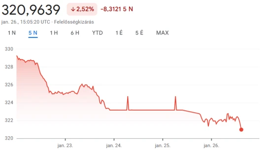 Amikor legutóbb ilyen erős volt a forint a dollárral szemben, még nem volt a szomszédban háború