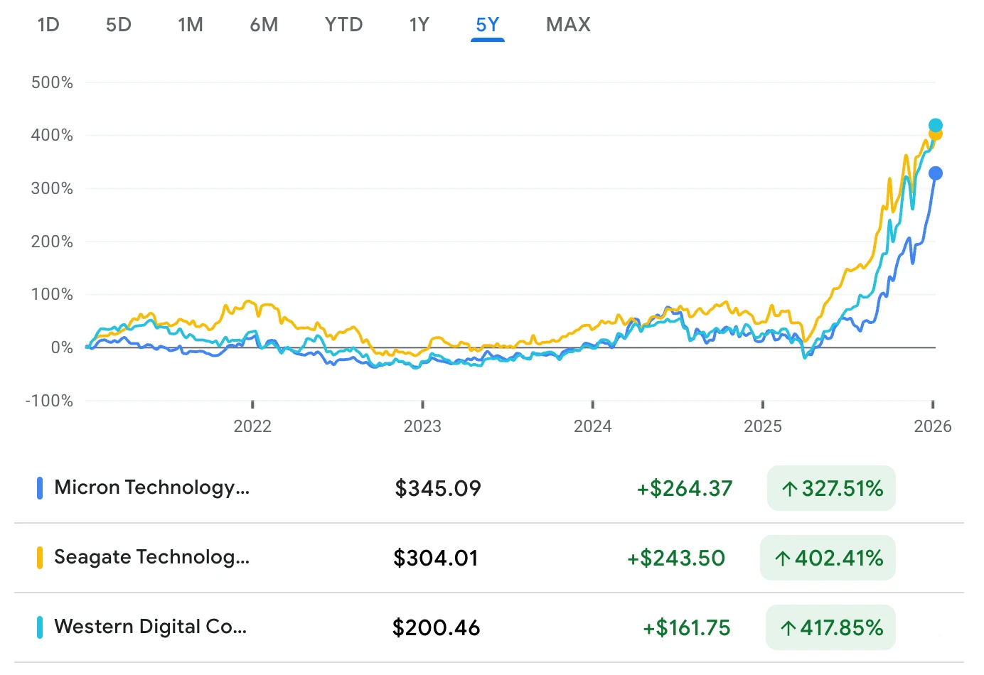 Történelmi csúcson: nem az Nvidia nyert a legtöbbet az AI-lázon, mutatjuk, kik előztek a surranópályán