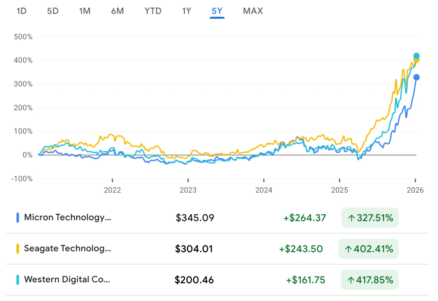 Történelmi csúcson: nem az Nvidia nyert a legtöbbet az AI-lázon, mutatjuk, kik előztek a surranópályán