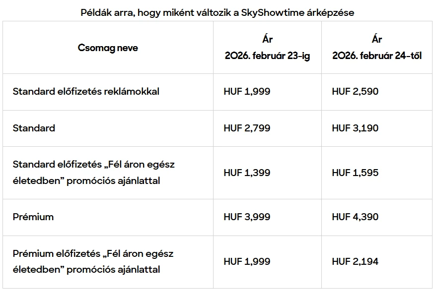 Ez fájni fog, árat emel a streamingszolgáltató