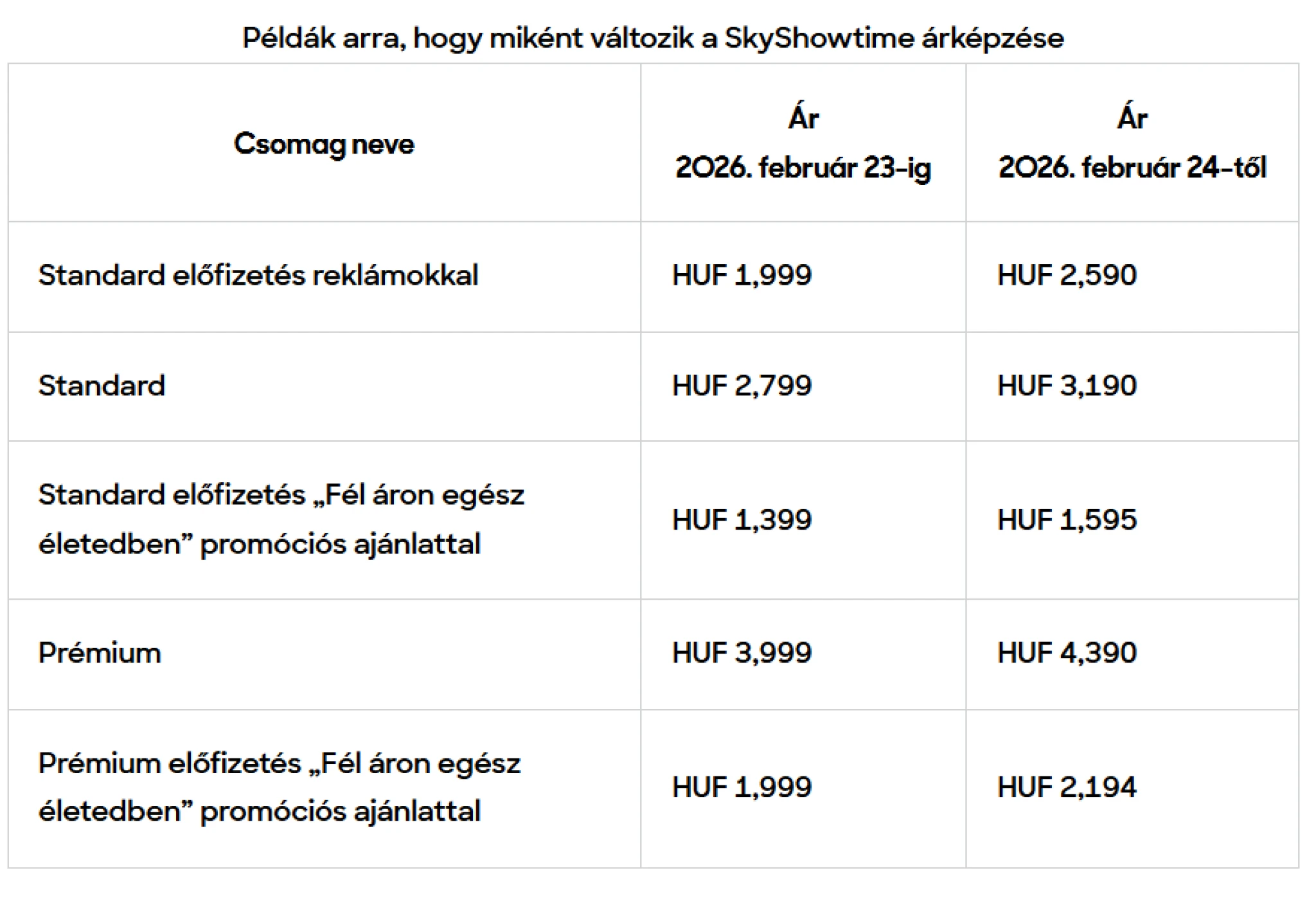 Árat emel a streamingszolgáltató
