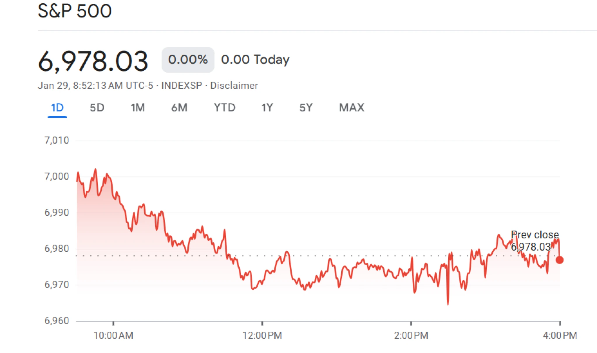 Techrészvények repítették rekord magasba az S&P 500 indexet