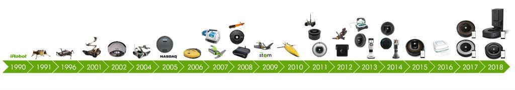 irobot-history