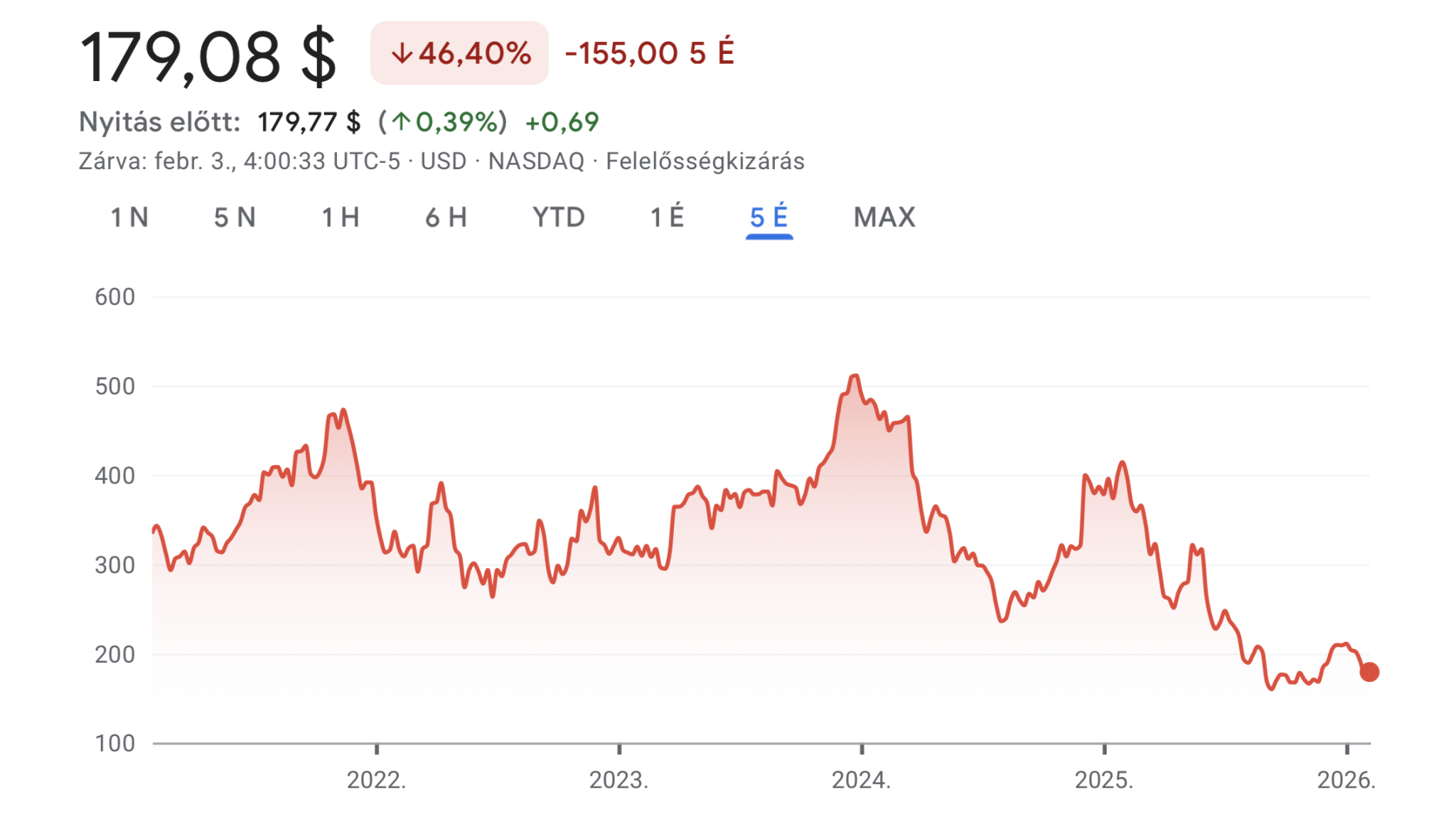 Felkerültek a matricák Budapest egyik legjobban várt boltjának kirakatára, közelebb a nyitás, mint gondolnád!