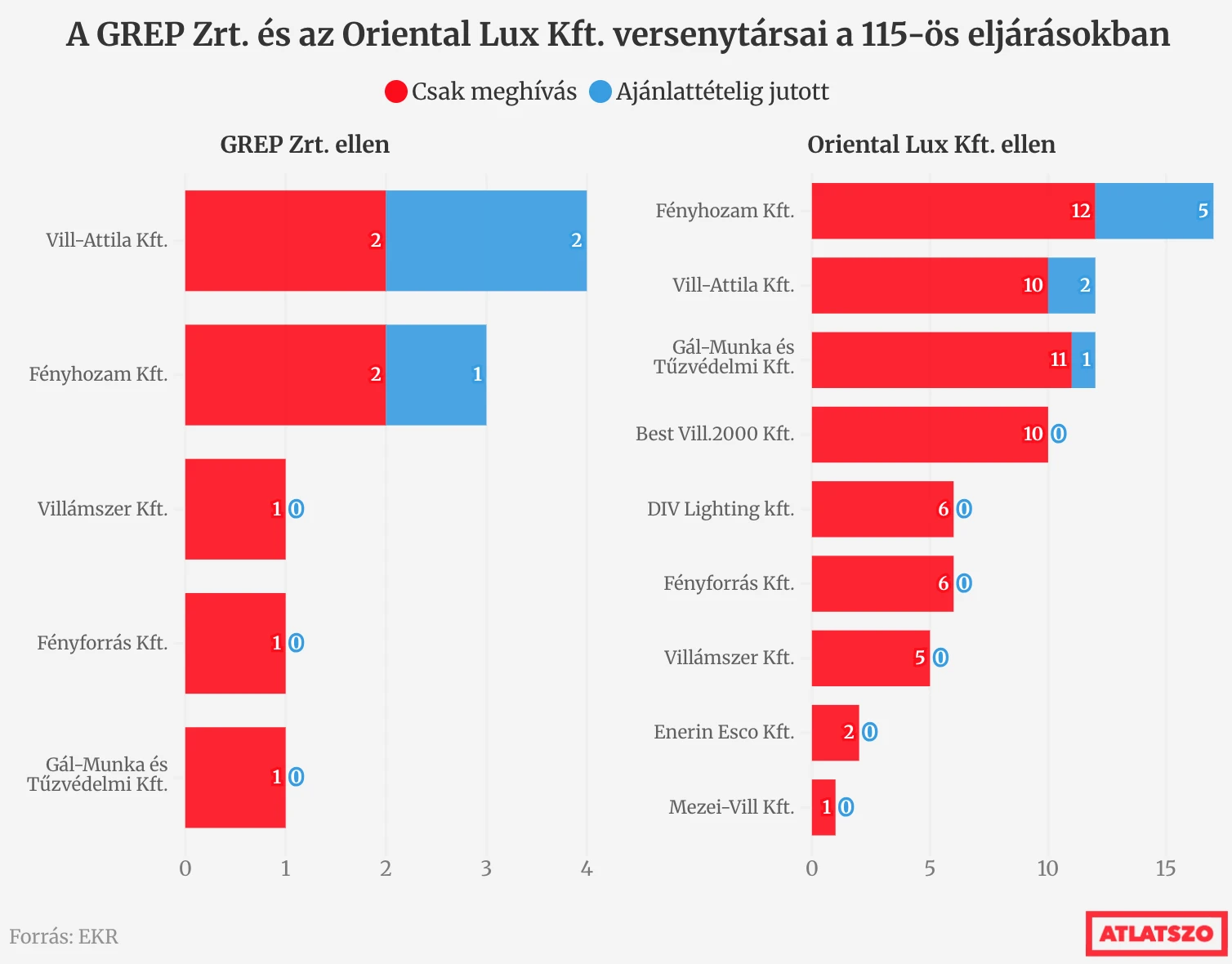 Országos közvilágítási mutyi – már a kiíráskor megvolt, ki lesz a nyertes