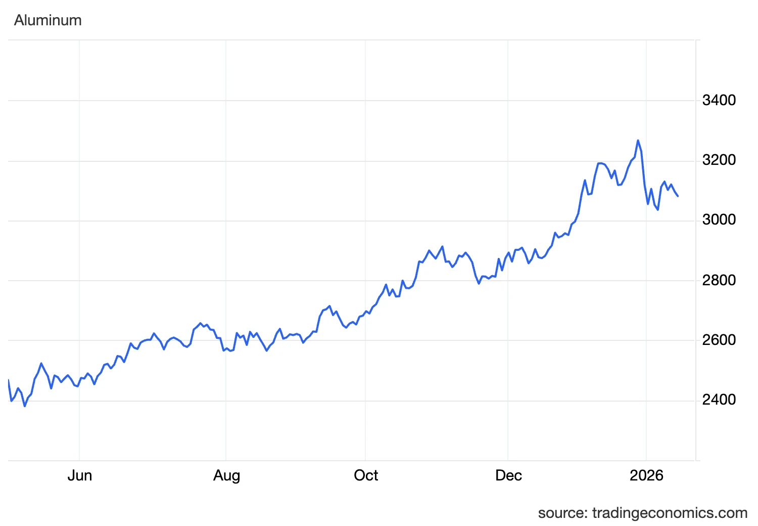 Nagyon fájnak az USA-nak Trump vámjai – a Fehér Házban már dolgoznak a lazításukon
