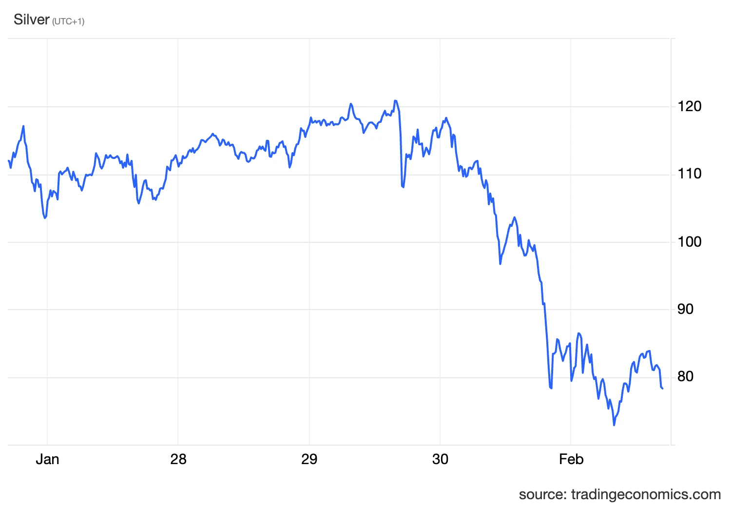 Történelmi összeomlás, Peking és Washington kéz a kézben rúgta ki a széket az arany és az ezüst alól