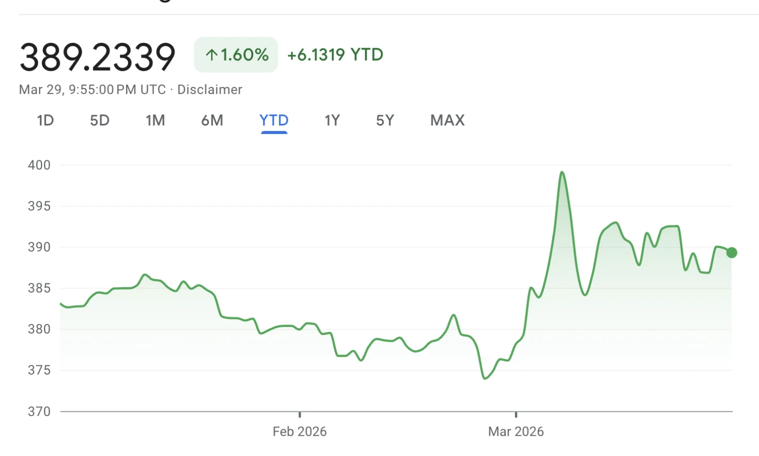 Meddig erősítheti Magyar Péter a forintot, ha győzni tud?