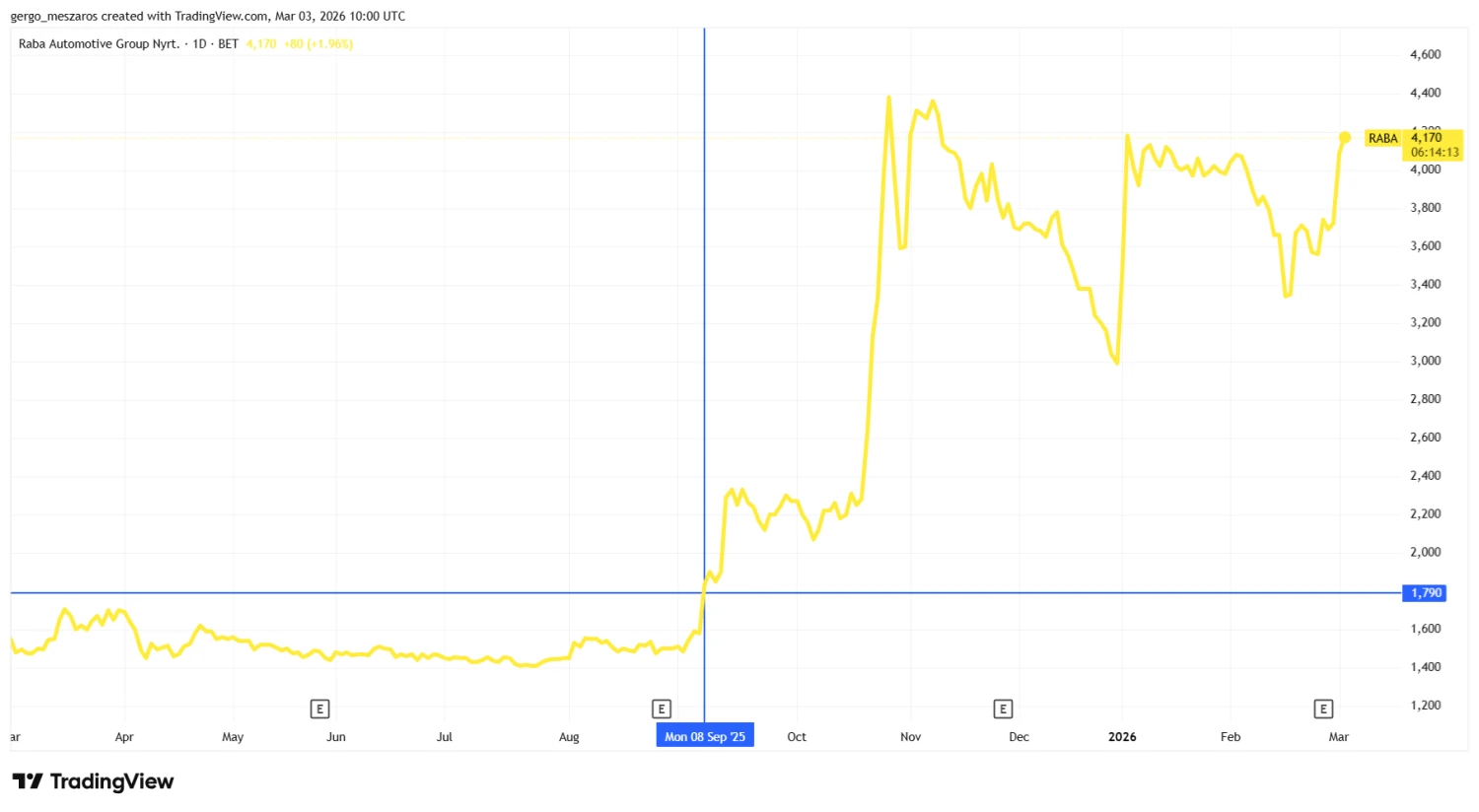 NER-hátszél ide vagy oda, a kilencedik leggazdagabb magyar cégét már nem lehet egy legyintéssel elintézni