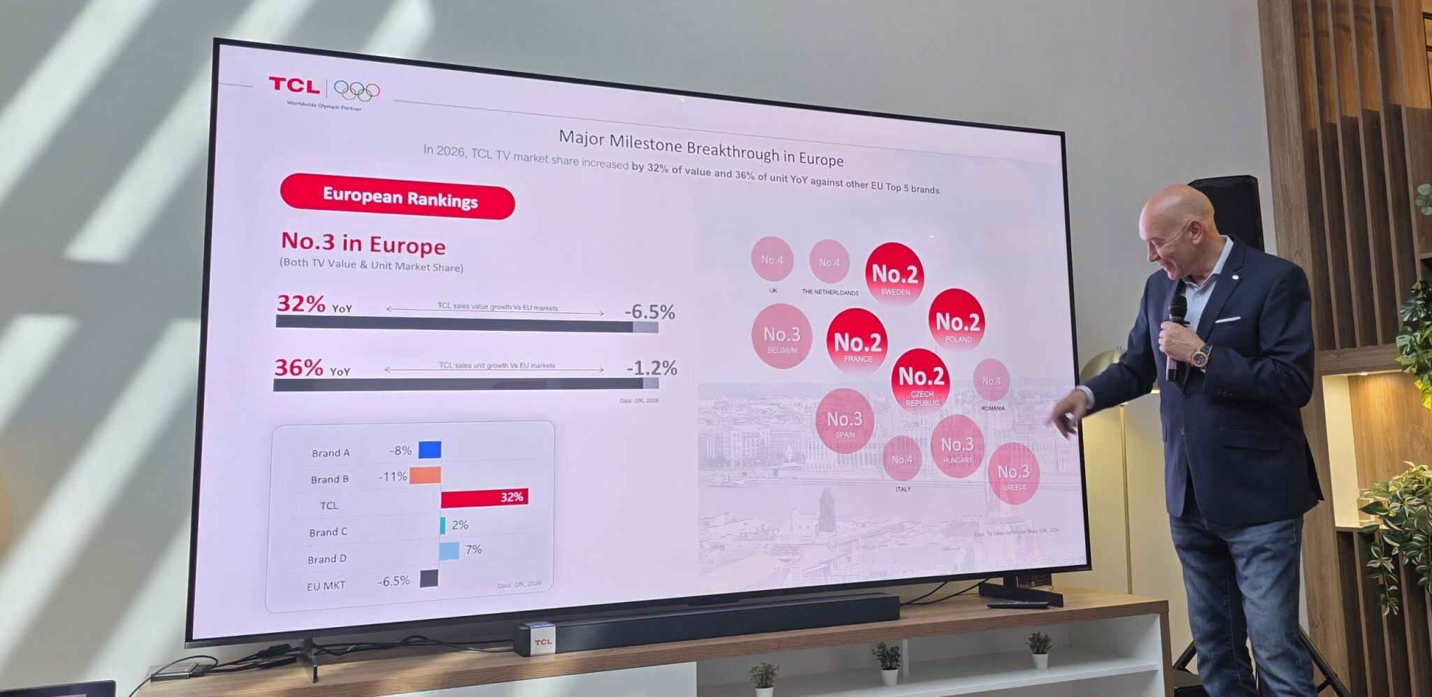 A Sony-t bekebelező kínai óriás tényleg a tévépiac trónját akarja