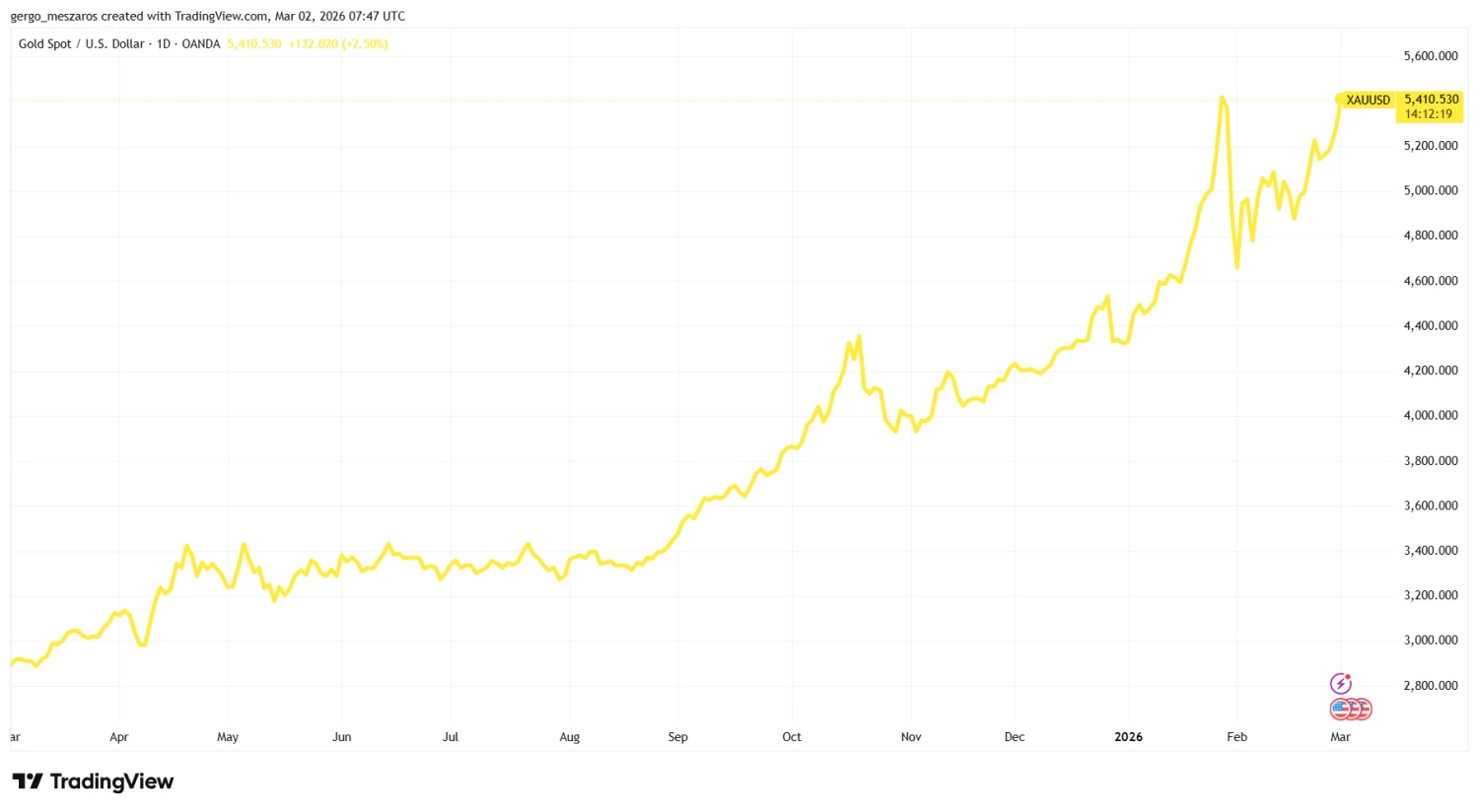 Félelmetes szakadásban a forint és a magyar részvények, rég láttunk ekkora pánikot a piacon