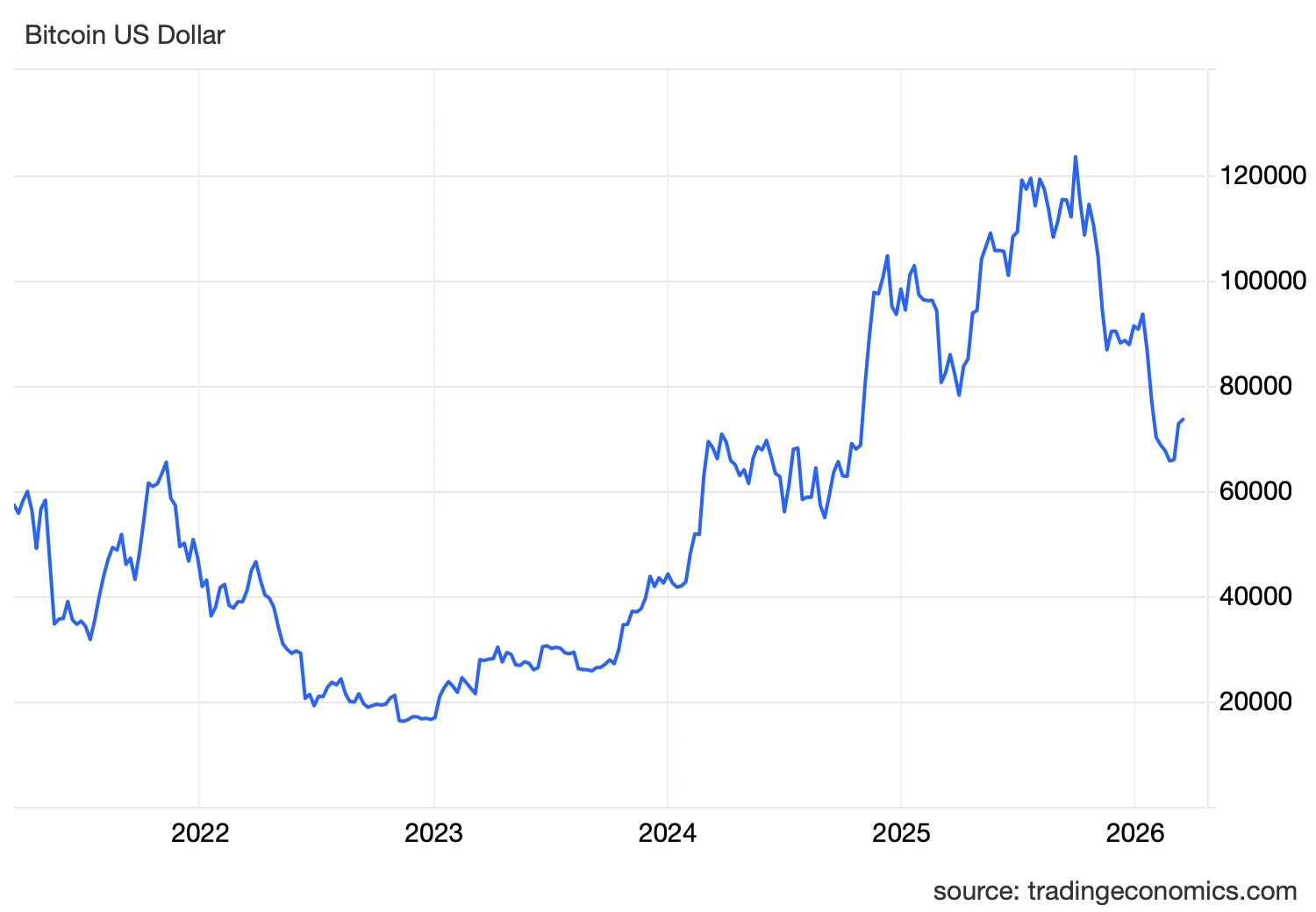 Olyan vizsga előtt áll a bitcoin, ami az egész évét meghatározhatja